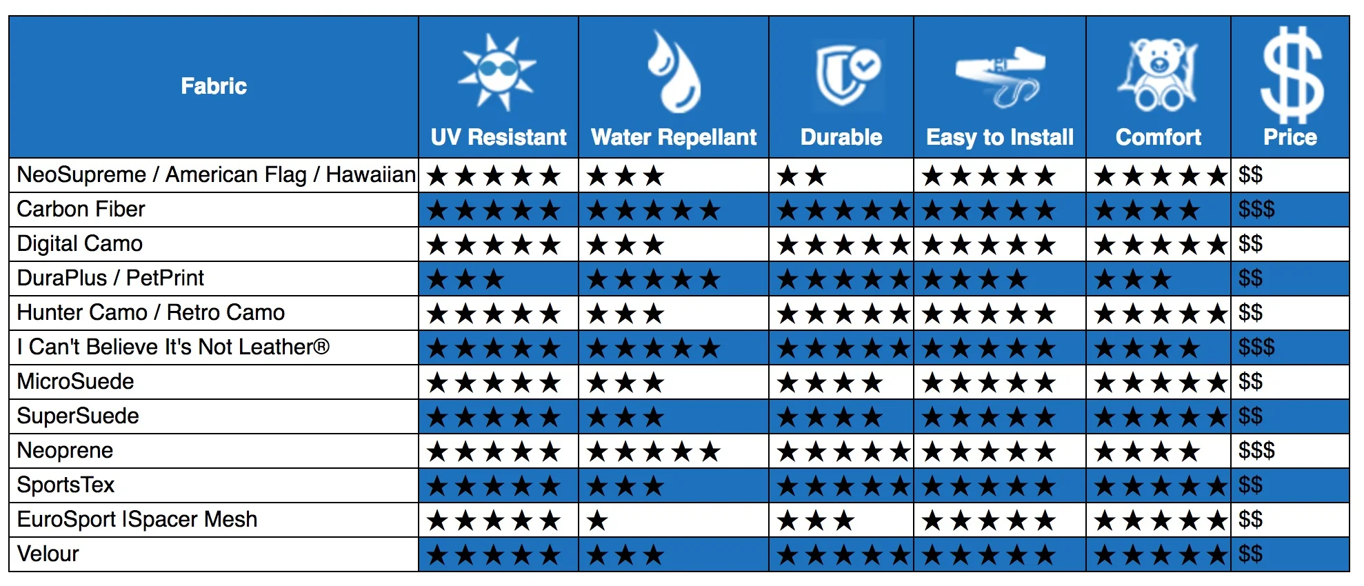 Caltrend Material Comparison Chart