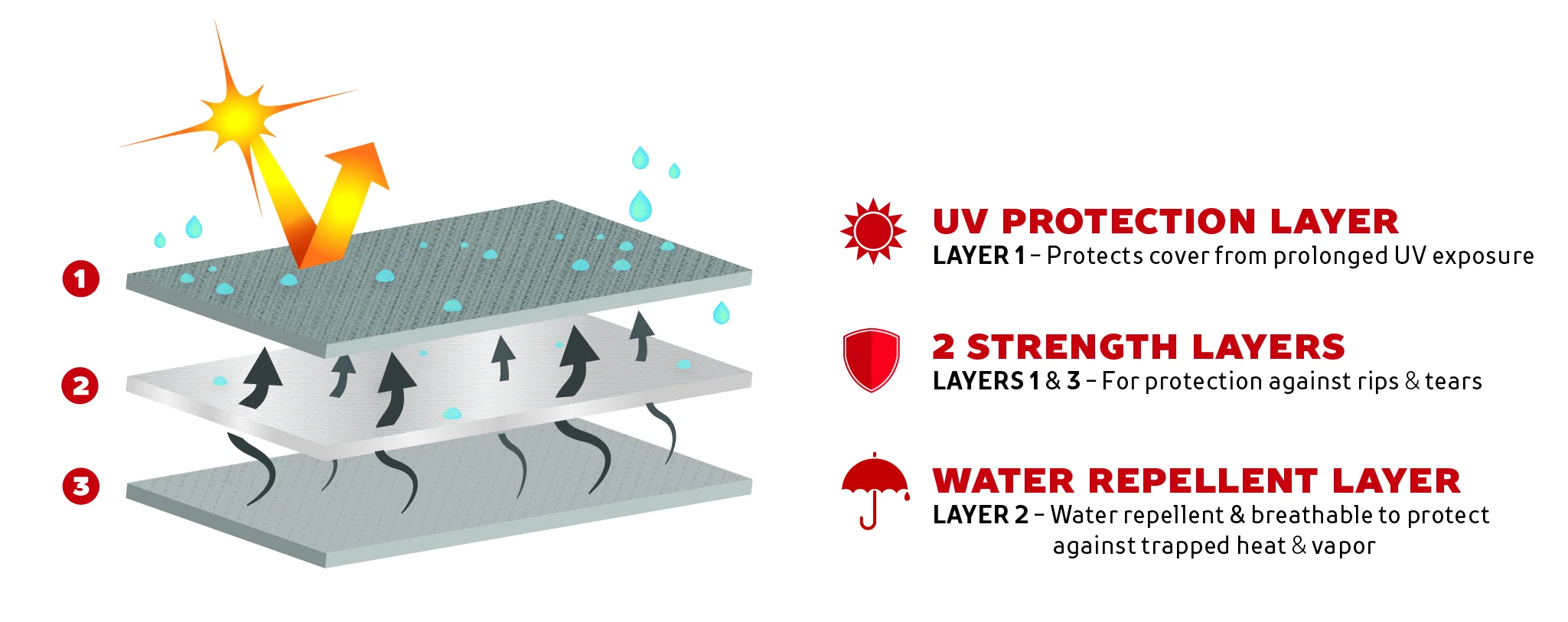 3 Layer Moderate Climate Car Cover