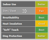 Covercraft Tan Flannel Material Comparison Chart