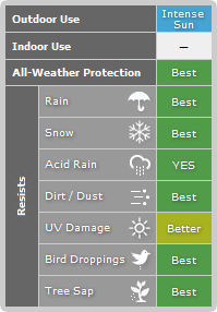 Covercraft Weathershield HD Car Cover Fabric Chart