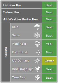 Covercraft Weathershield HP Fabric Chart