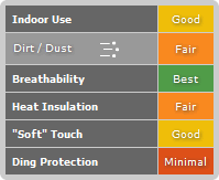 Covercraft PolyCotton Material Comparison Chart