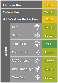 Covercraft ReflecTect Material Comparison Chart