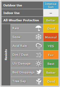 Covercraft Sunbrella Material Sunbrella Comparison Chart