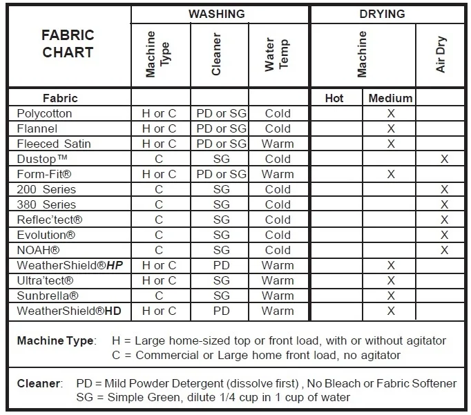 Covercraft Cleaning Fabric Chart