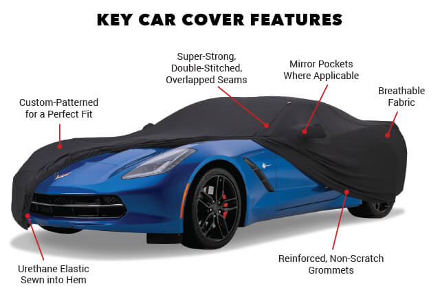 Every car a tailored super soft indoor car cover with a perfect