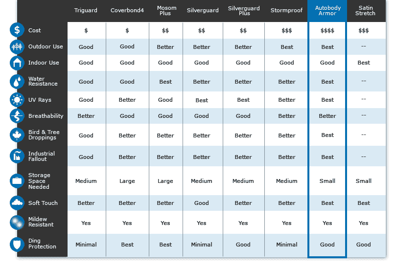 Body Armor Chart