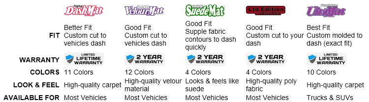 DashMat Material Comparison Chart